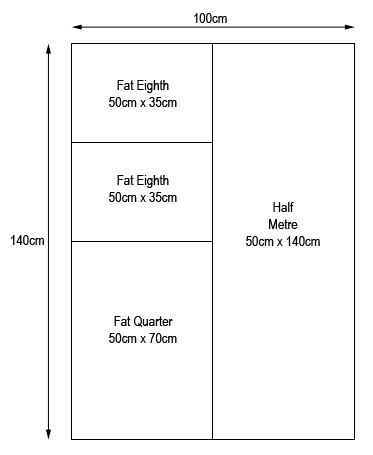 Fabric Cutting Diagram